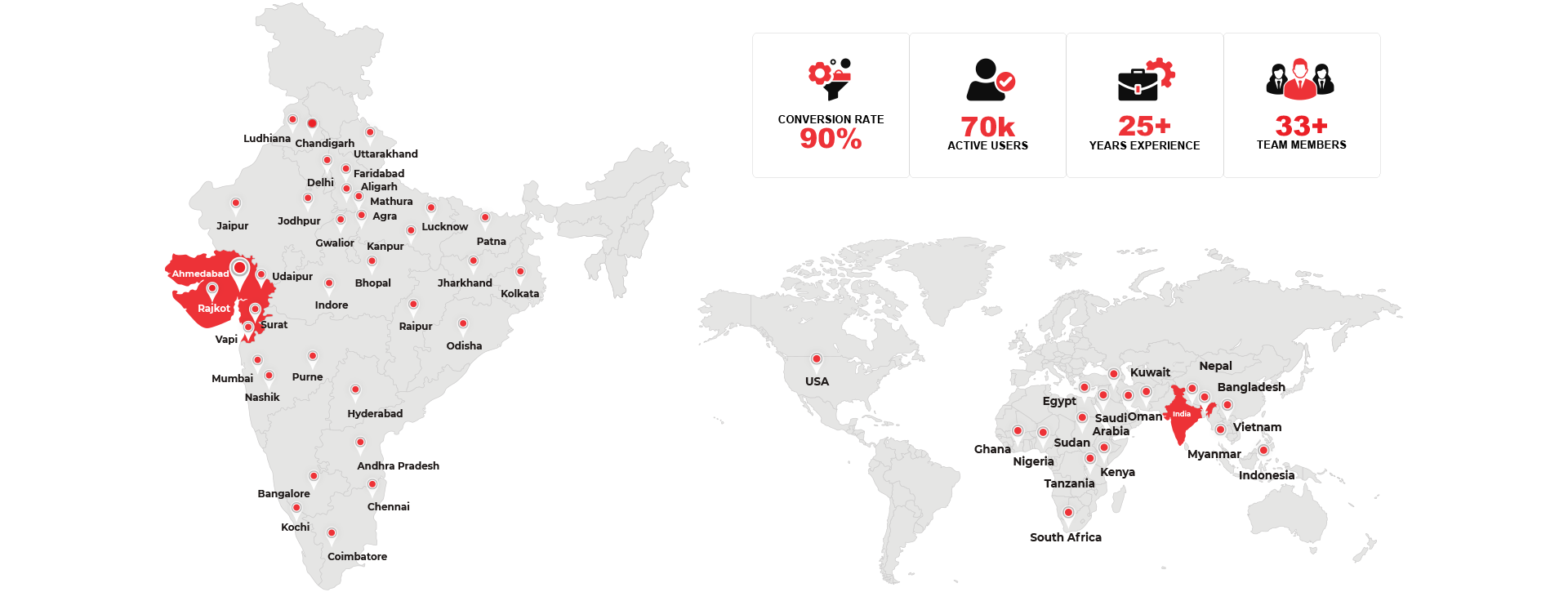 Global Presence